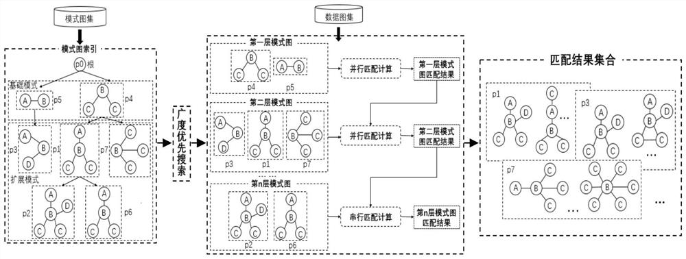 A Parallel Acceleration Method for Multimodal Graph Matching