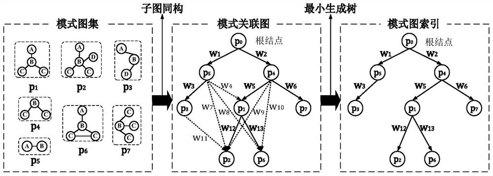 A Parallel Acceleration Method for Multimodal Graph Matching