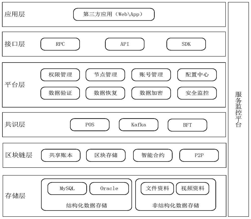 A blockchain-based digital certificate deposit platform and certificate deposit method