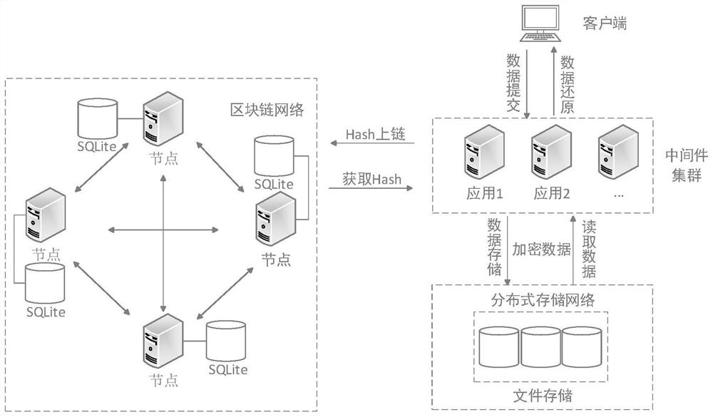 A blockchain-based digital certificate deposit platform and certificate deposit method