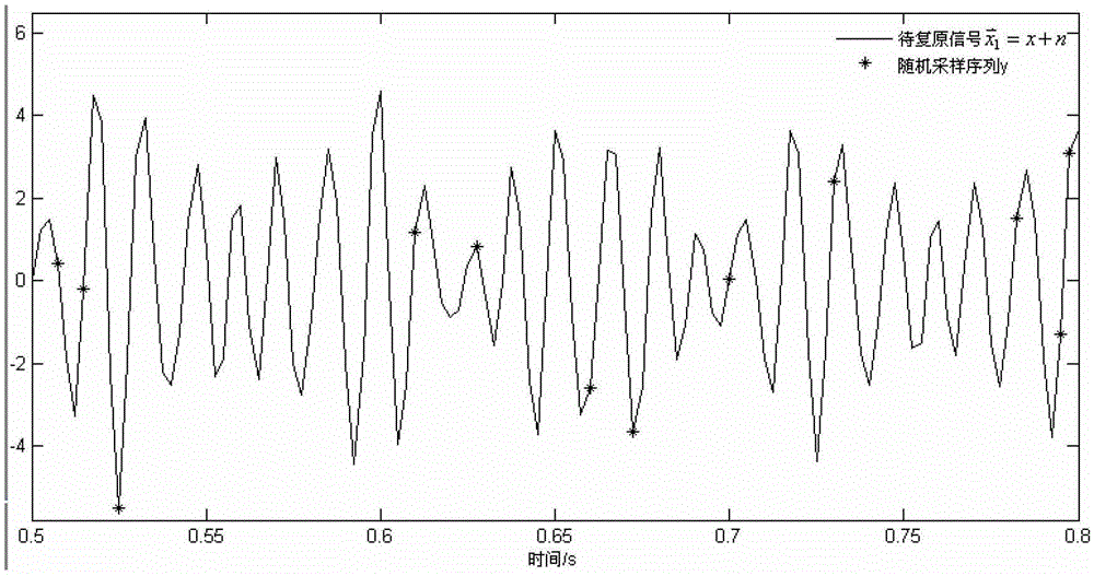 An Adaptive Acquisition Method of Sparse Matrix of Vibration Signal