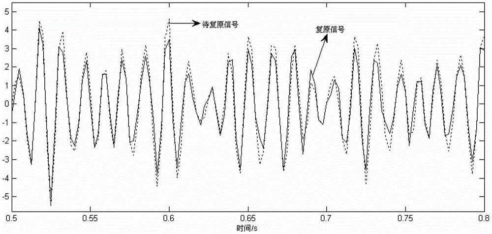 An Adaptive Acquisition Method of Sparse Matrix of Vibration Signal