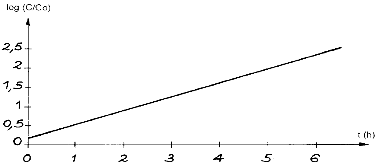 Crown calix[4]arenes, method of preparation and use for selective extraction of caesium