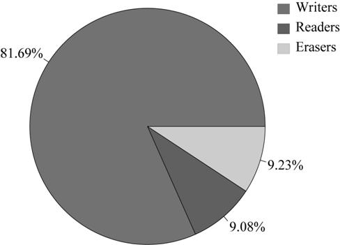 Gene marker for prognosis of pancreatic adenocarcinoma