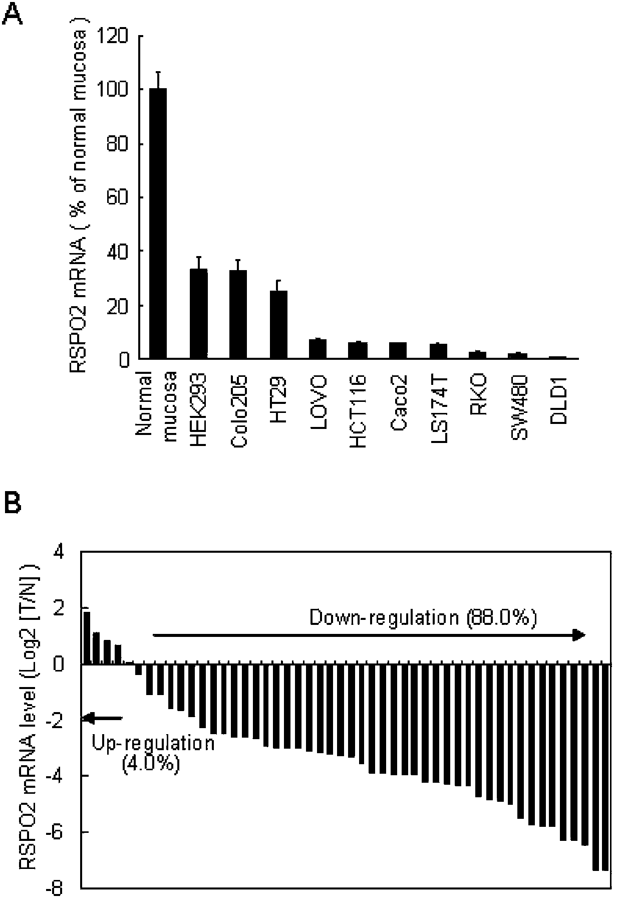 Biomarker for mass colorectal cancer screening