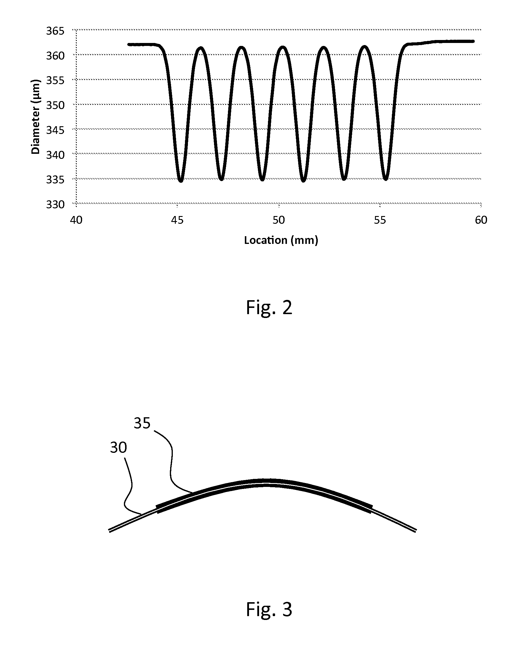 Fiber optic mode scrambler and a method of manufacturing thereof