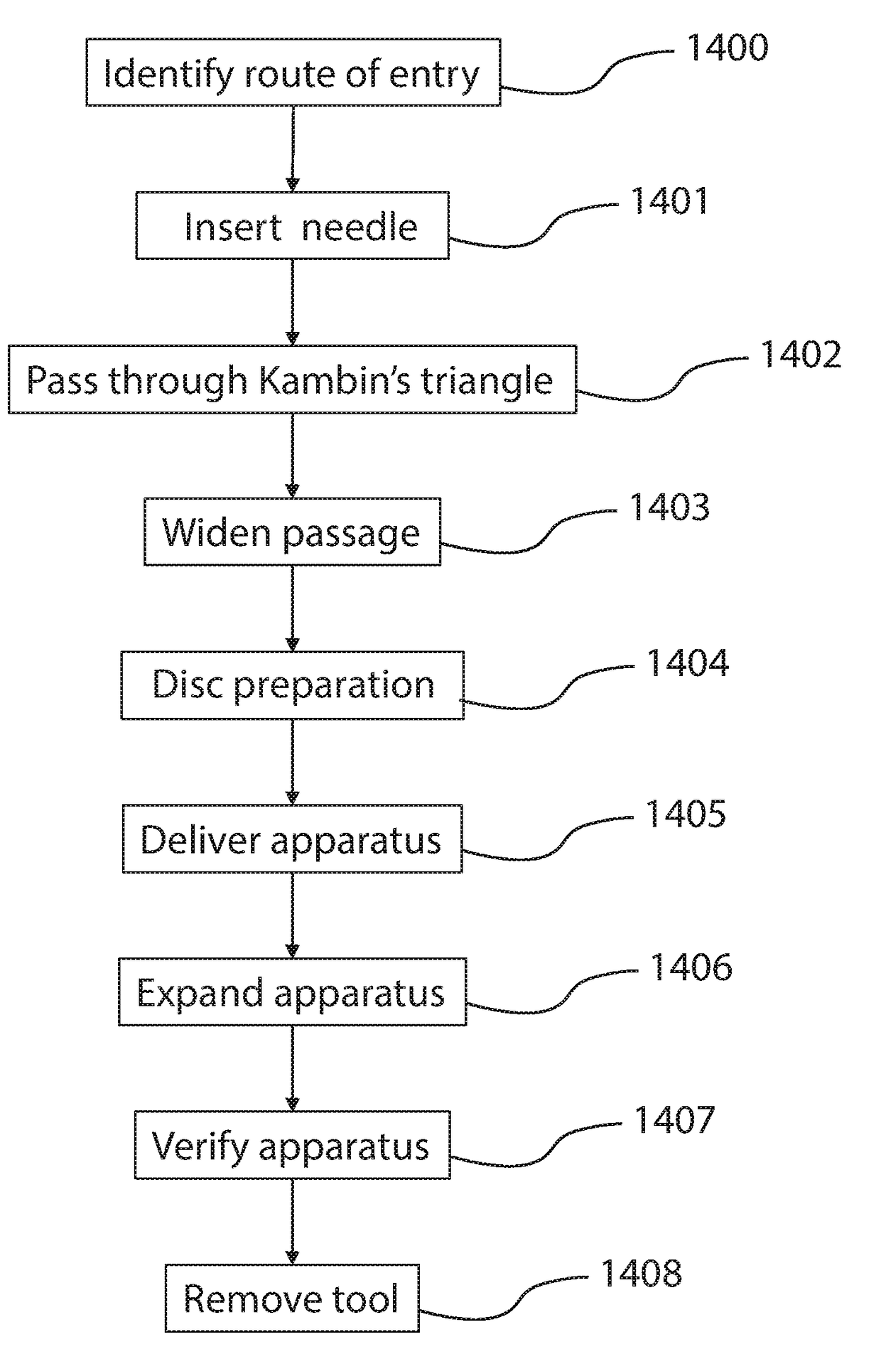 System and method for spinal surgery utilizing a low-diameter sheathed portal shielding an oblique lateral approach through kambin's triangle