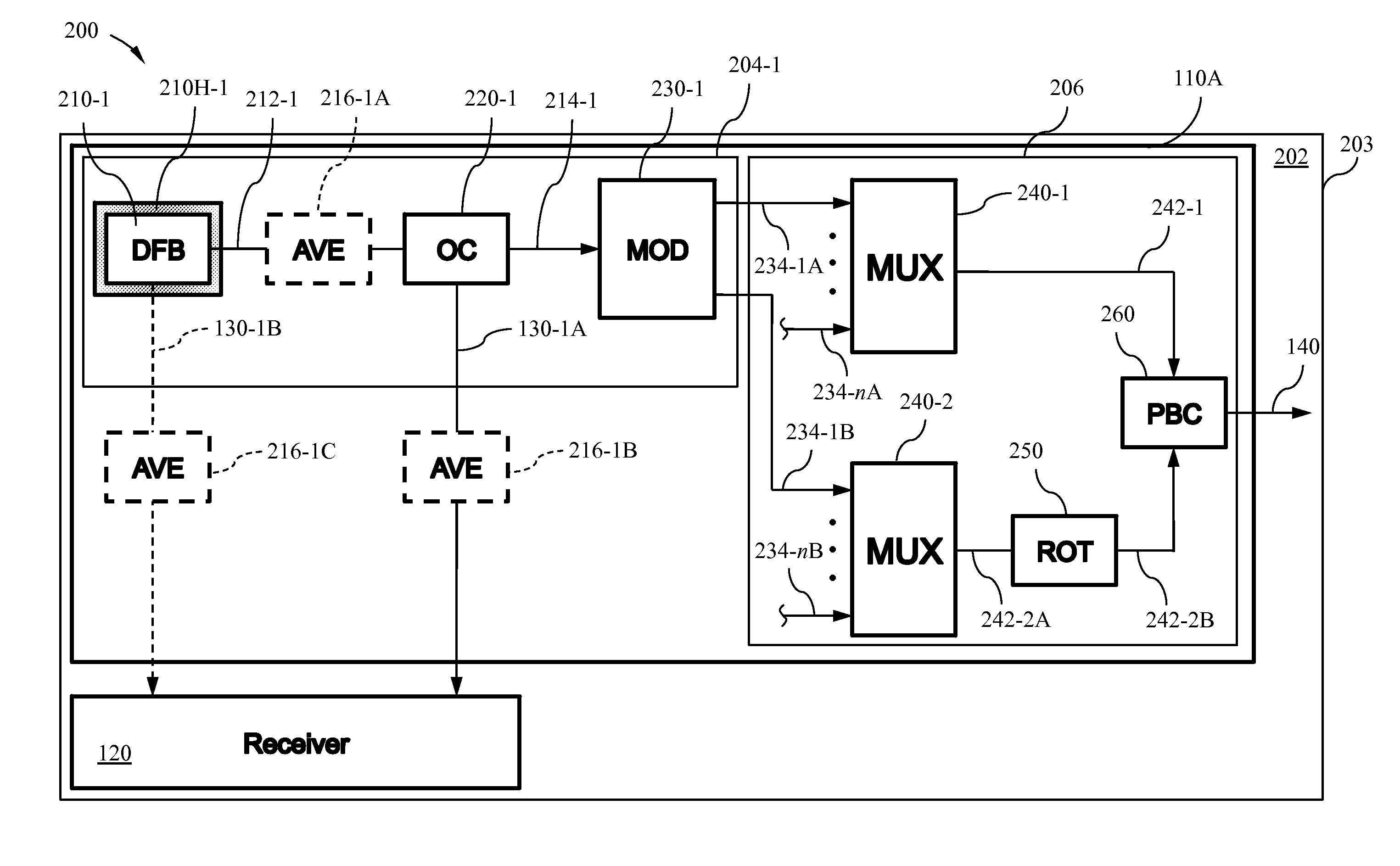 Transceiver phtonic integrated circuit