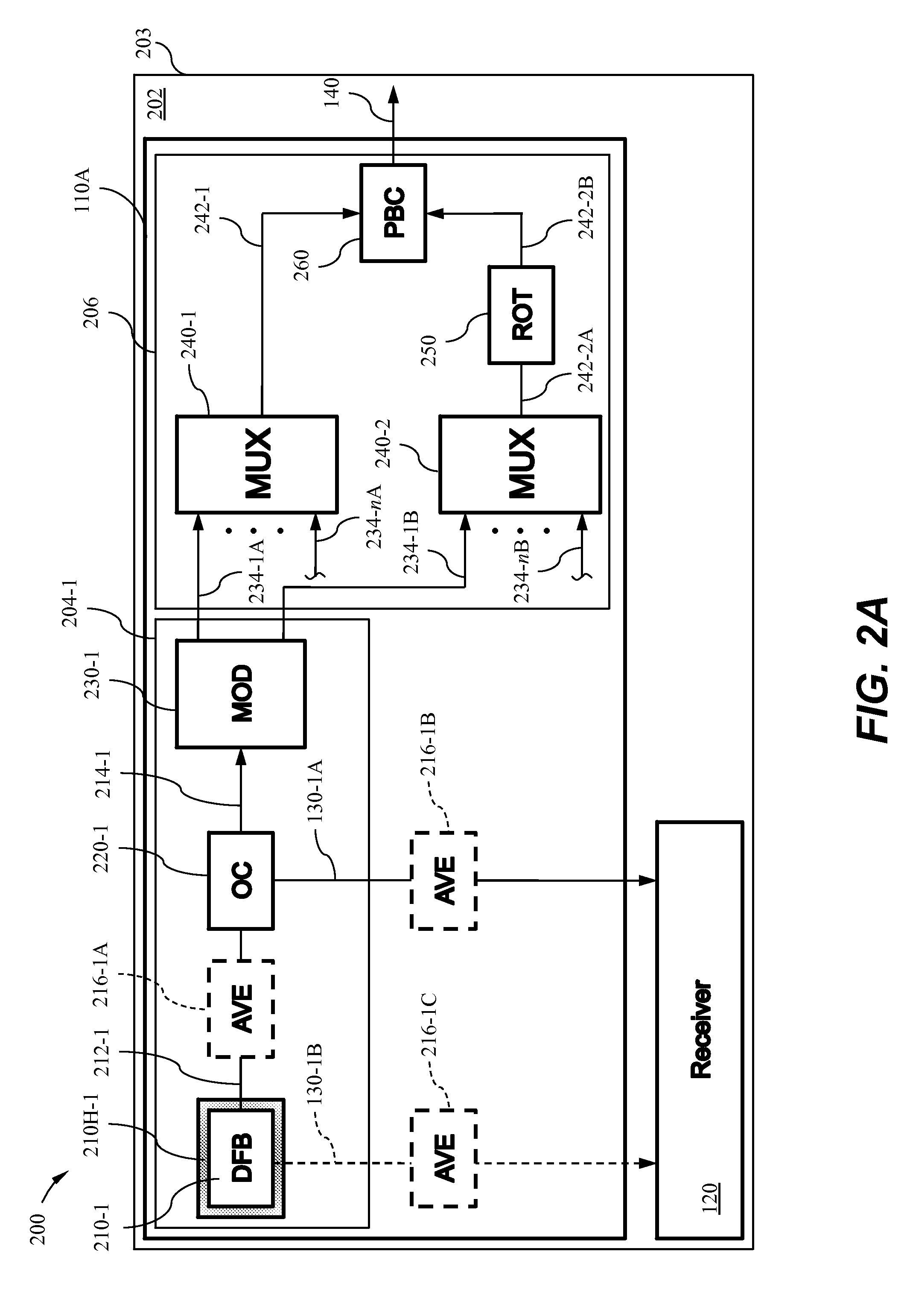 Transceiver phtonic integrated circuit