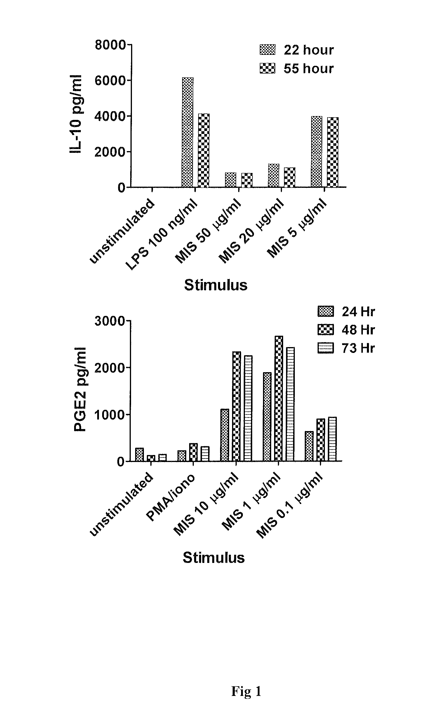 Compositions and methods for treatment of multiple sclerosis
