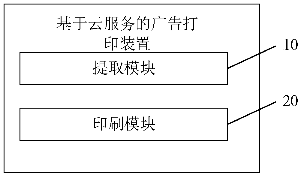 Advertisement printing method and device based on cloud service, equipment and medium