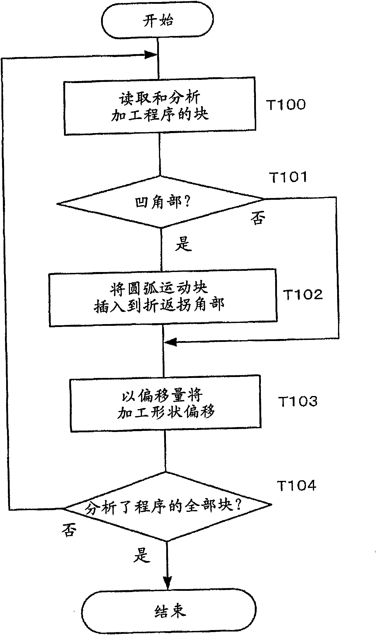 Controller of wire-cut electric discharge machine and machining path generation device for wire-cut electric discharge machine