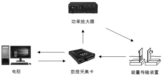 Piezoelectric wireless energy transmission device based on magnetic coupling