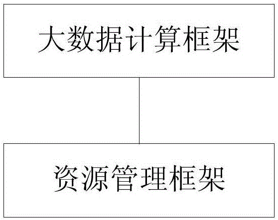 Resource management method and system