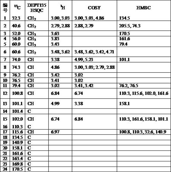 Fumosoroseanoside B capable of resisting bacteria, scavenging free radicals and inhibiting tyrosinase activity and preparation method of fumosoroseanoside B