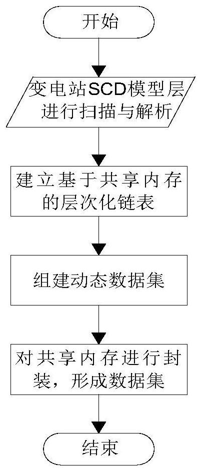 Data communication gateway real-time database generation method