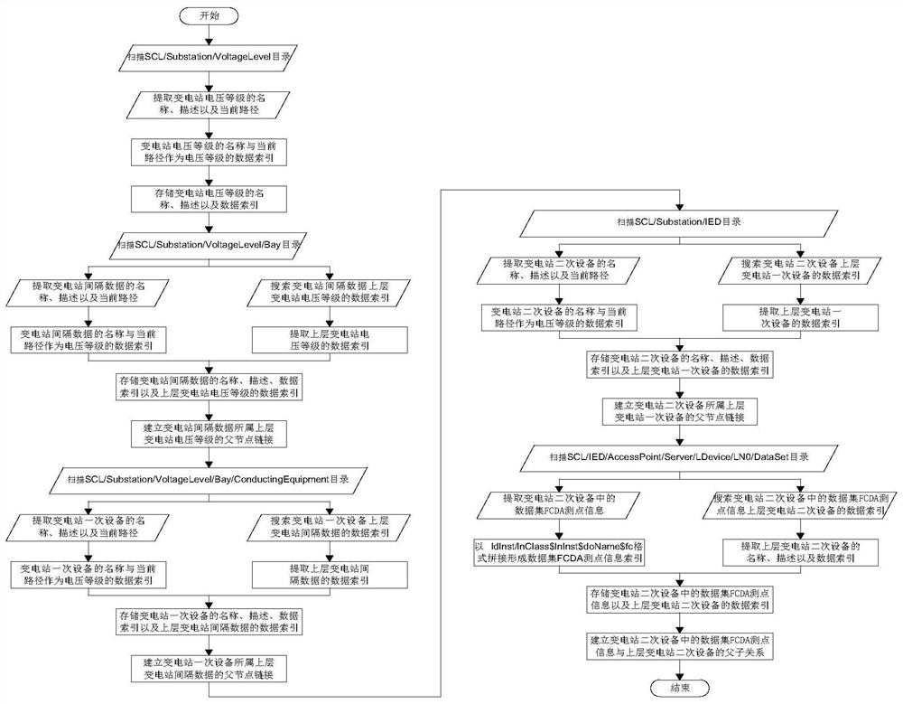 Data communication gateway real-time database generation method