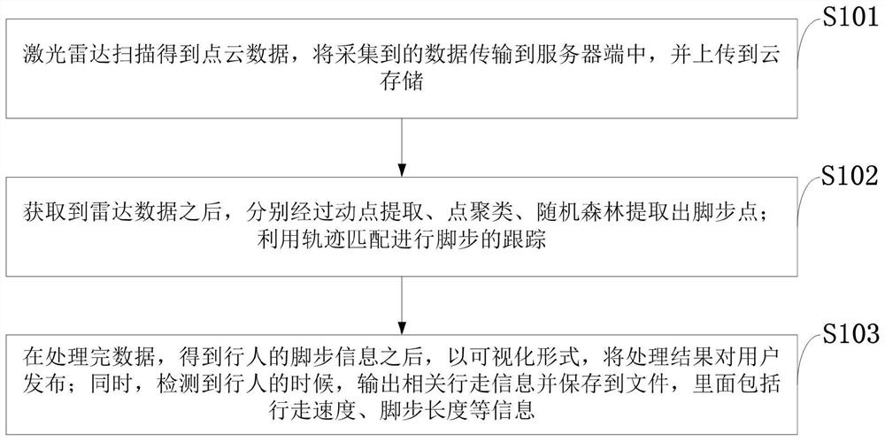 Multi-target detection and tracking method and system, storage medium and application