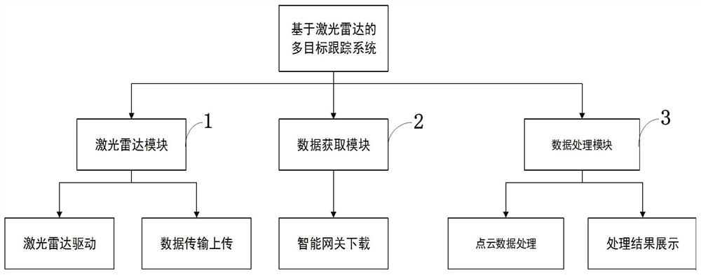 Multi-target detection and tracking method and system, storage medium and application