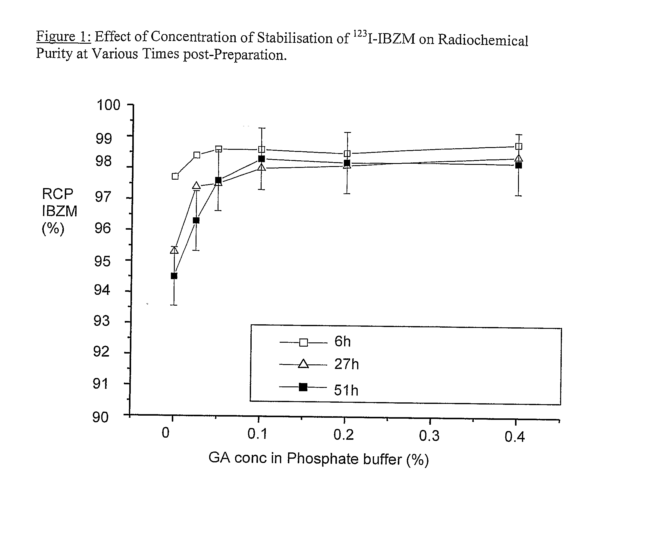 Gentisic Acid for Stabilising 123-I Radiopharmaceuticals