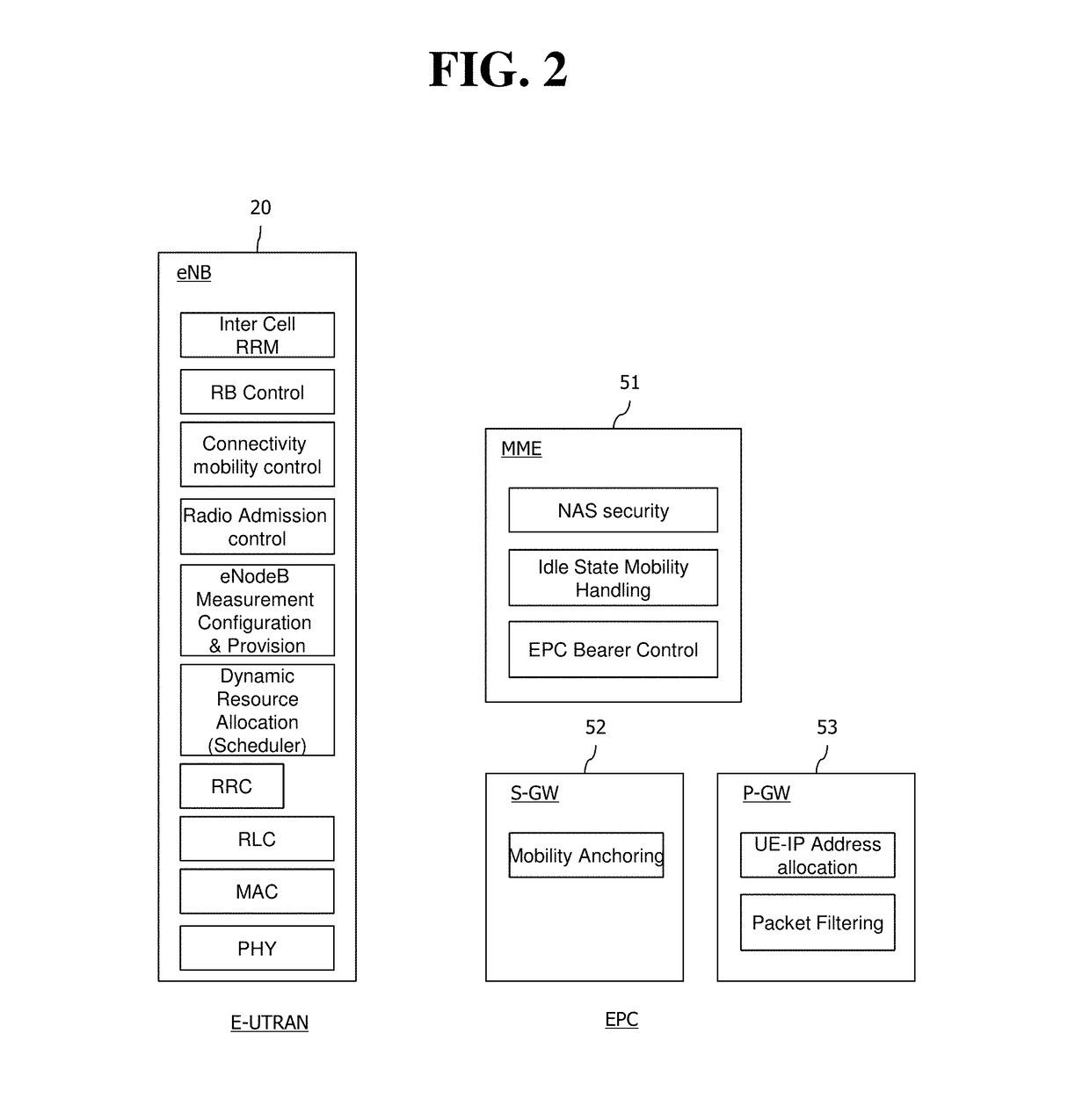 Method and user equipment for performing network selection and traffic routing
