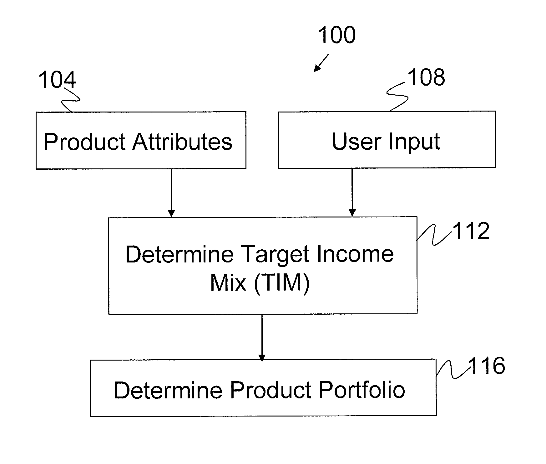 Income Product Selector