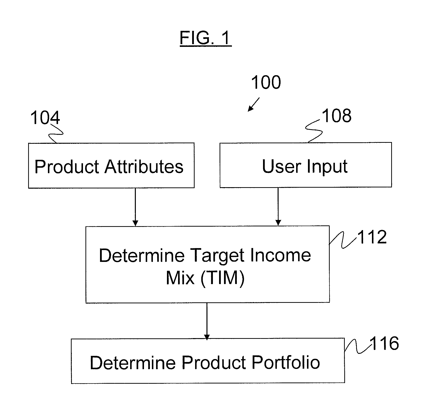 Income Product Selector