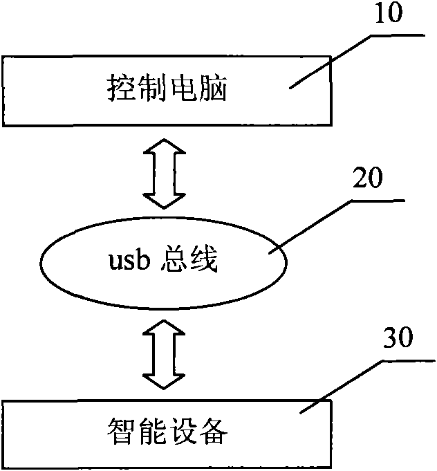 General USB (Universal Serial Bus) based equipment firmware updating method