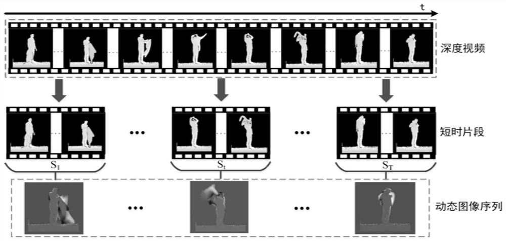 A method and system for deep video behavior recognition