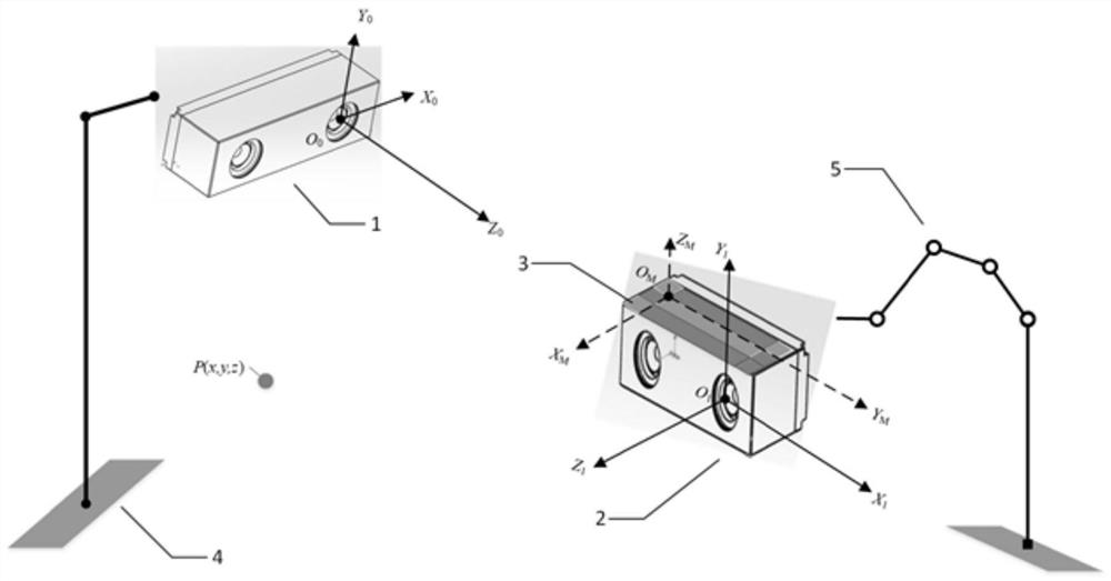 Cascade expansion method for working space and working visual angle of stereoscopic vision system