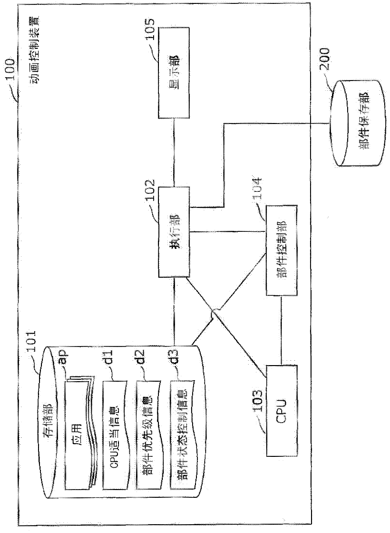 Animation controller, animation control method, program, and integrated circuit