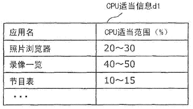 Animation controller, animation control method, program, and integrated circuit