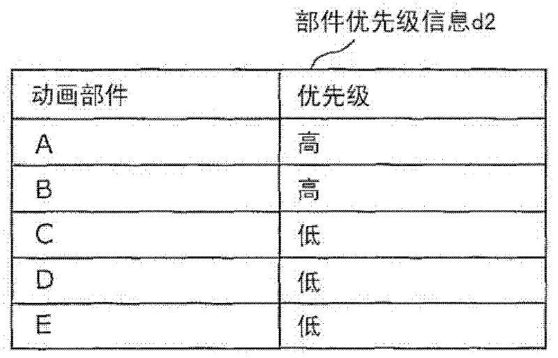 Animation controller, animation control method, program, and integrated circuit