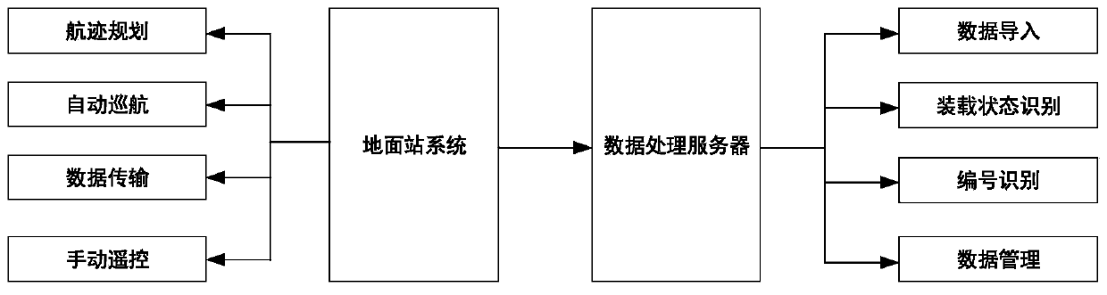 Railway freight open wagon carriage number and loading state identification method based on airborne vision
