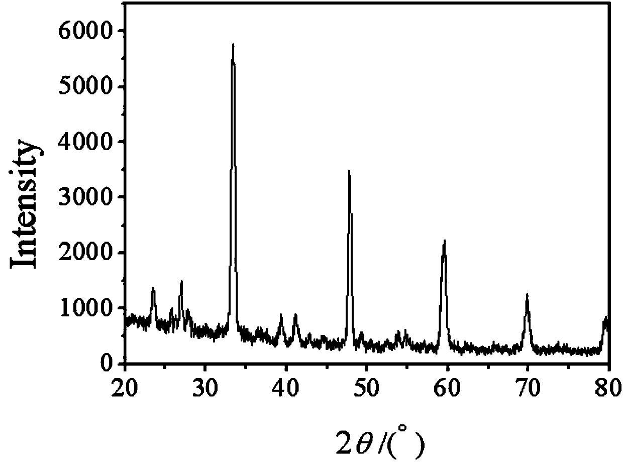 Method for preparation of rime-like titanate by taking organic matters in methacrylic acid wastewater as template agent