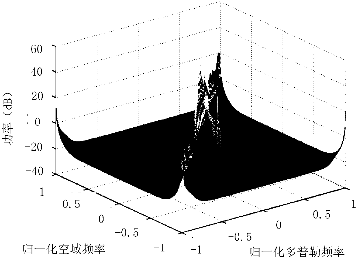 Space-time Adaptive Pre-filtering Method for Radar Clutter Based on Sparse Restoration