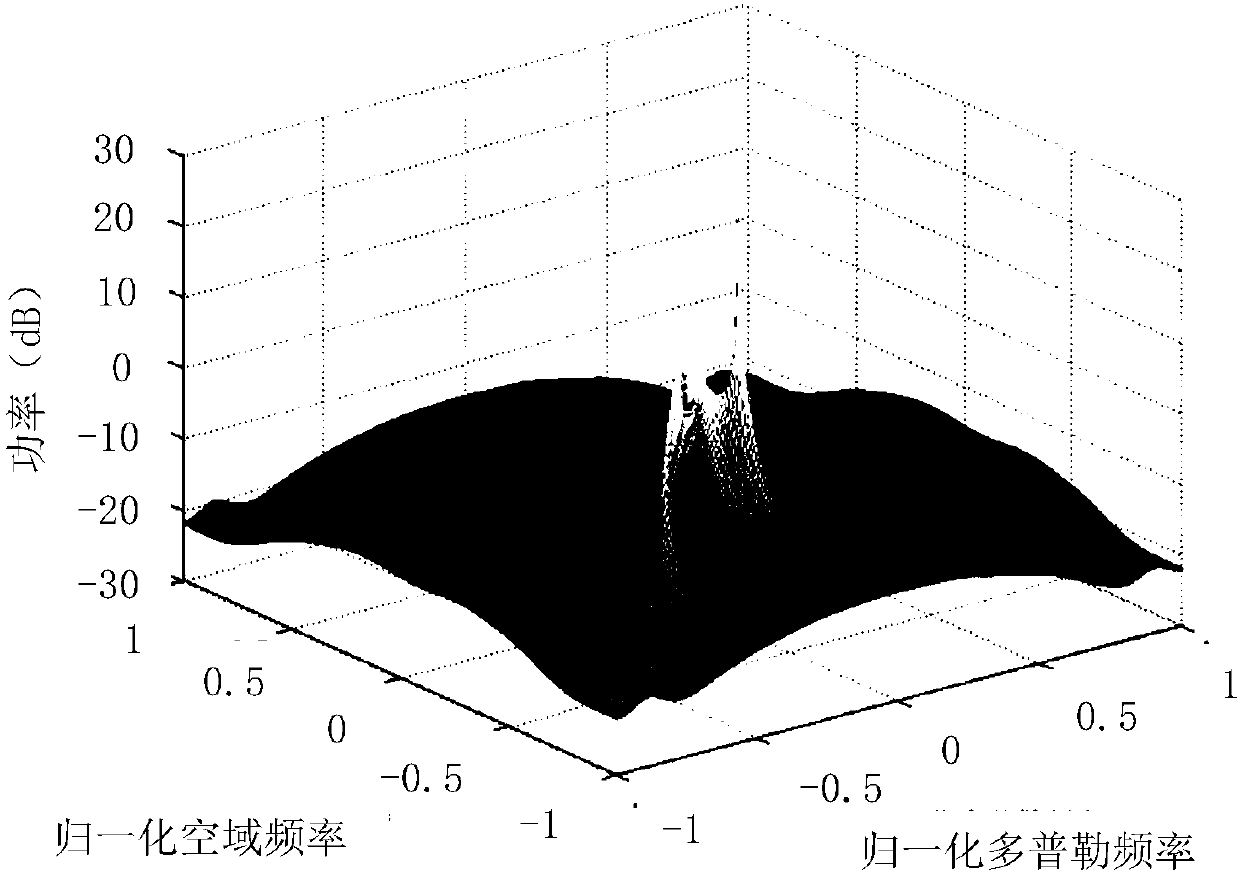 Space-time Adaptive Pre-filtering Method for Radar Clutter Based on Sparse Restoration