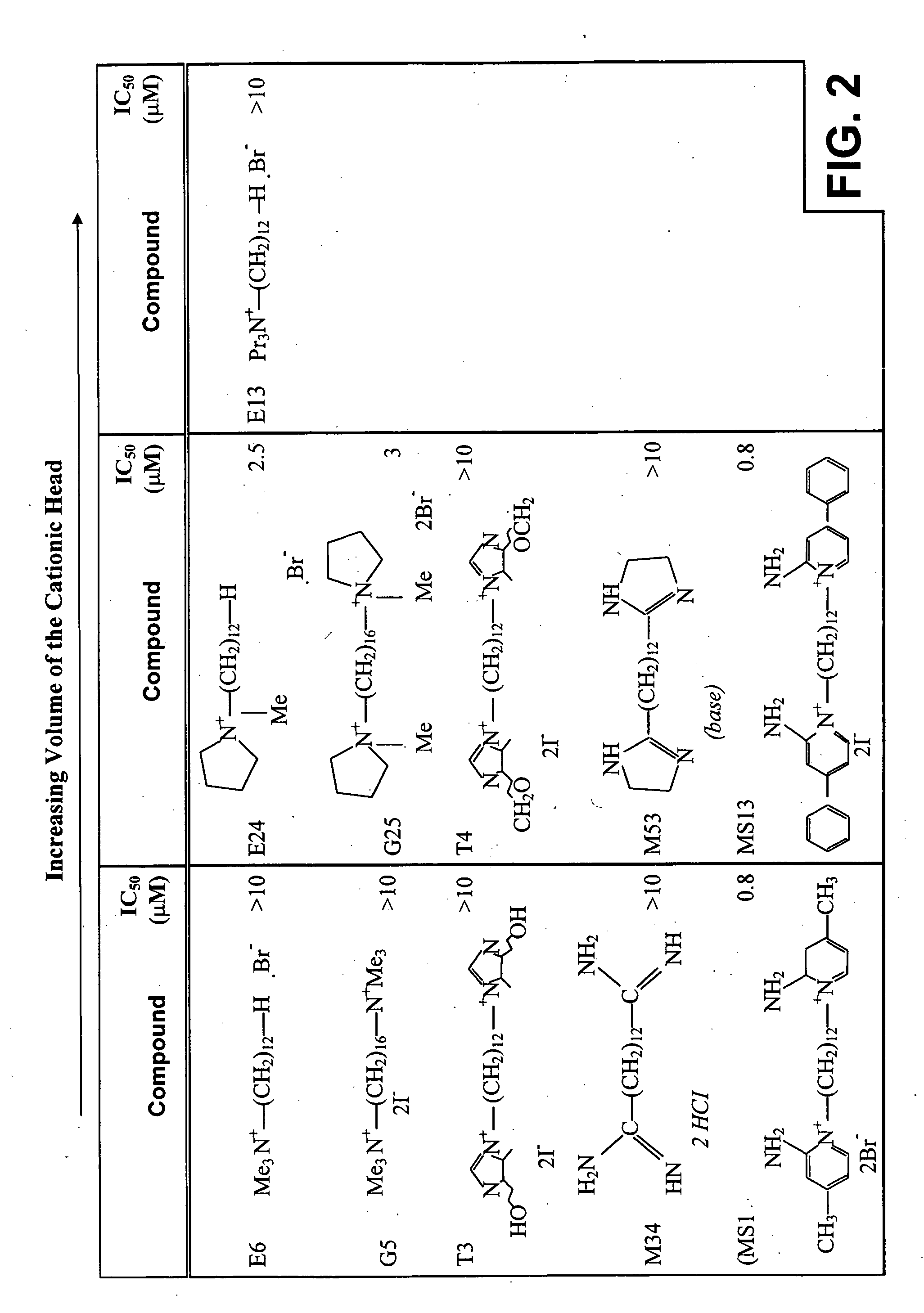 Alkylammonium compounds as antifungal and antitrypanosomal agents