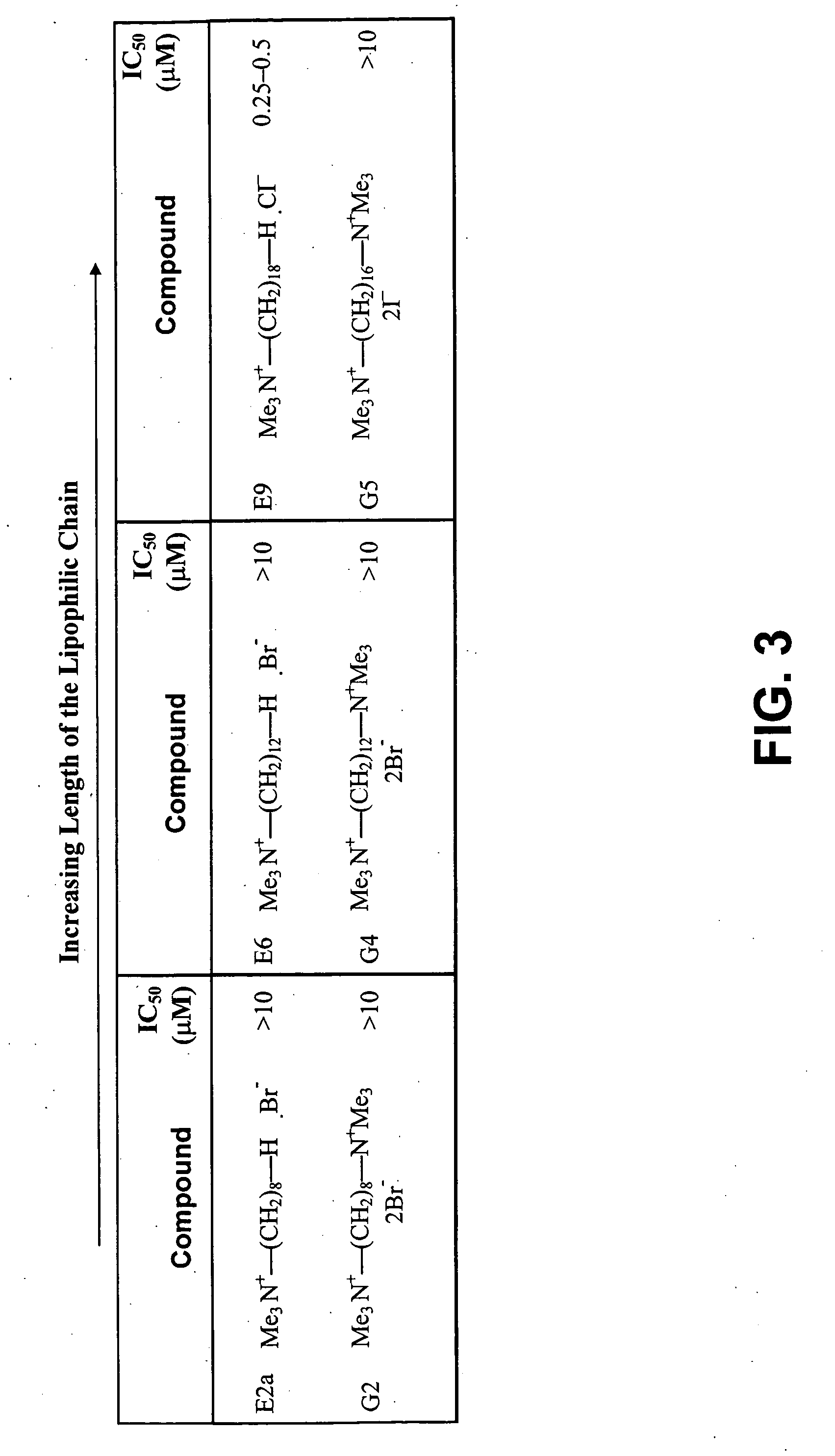 Alkylammonium compounds as antifungal and antitrypanosomal agents