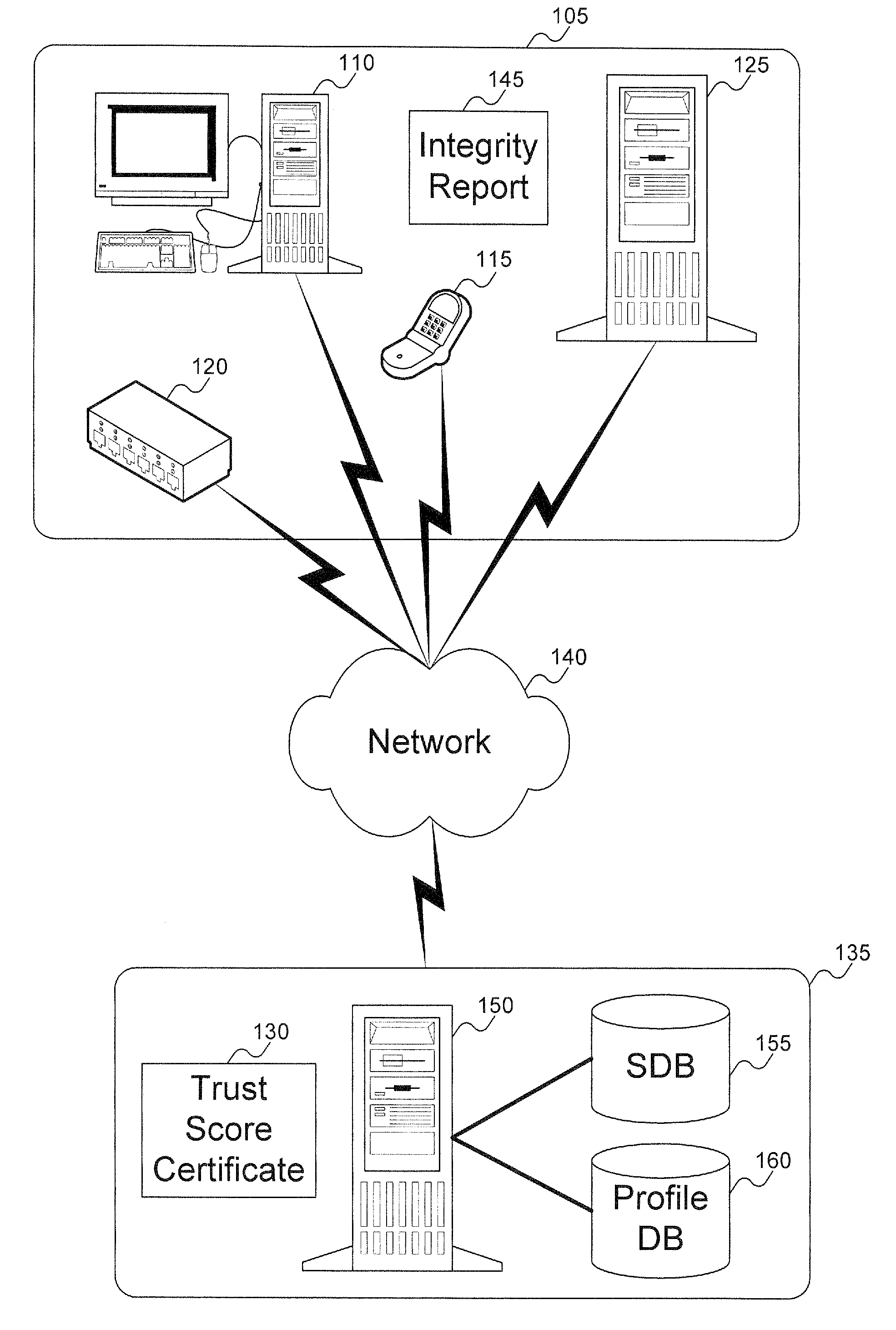 Method and system to issue trust score certificates for networked devices using a trust scoring service