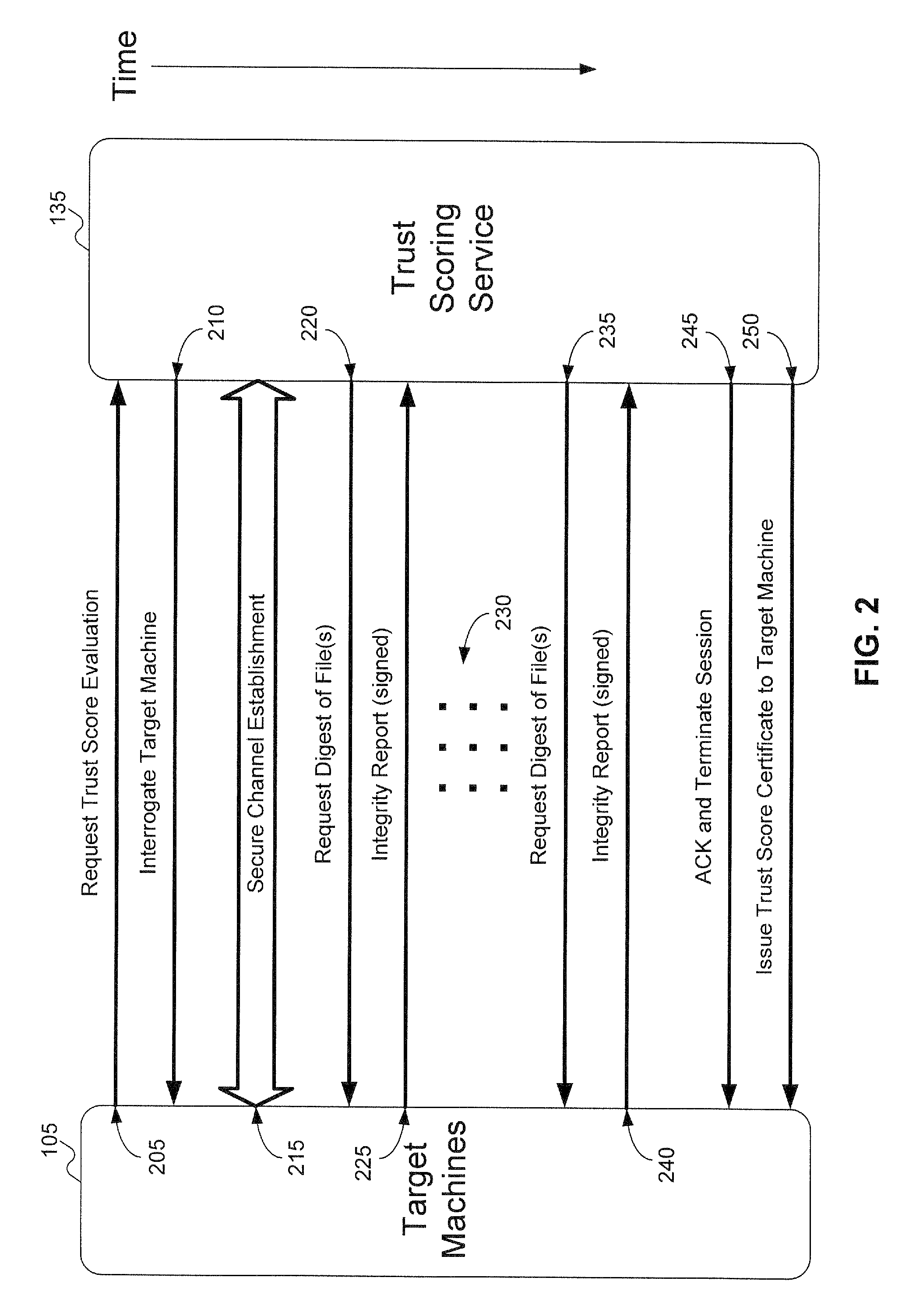 Method and system to issue trust score certificates for networked devices using a trust scoring service