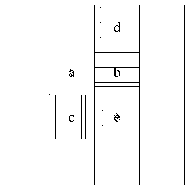 Background clutter measurement method based on multi-directional difference Hash algorithm