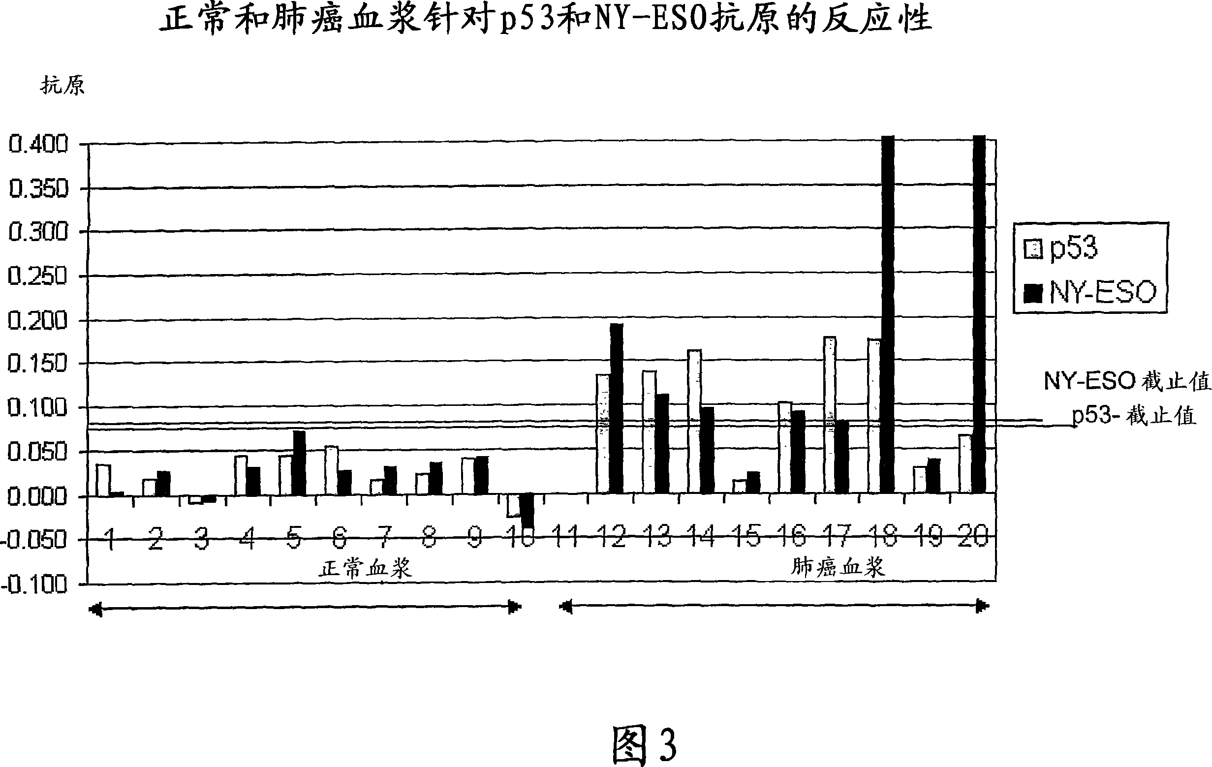 Improved immunoassay methods