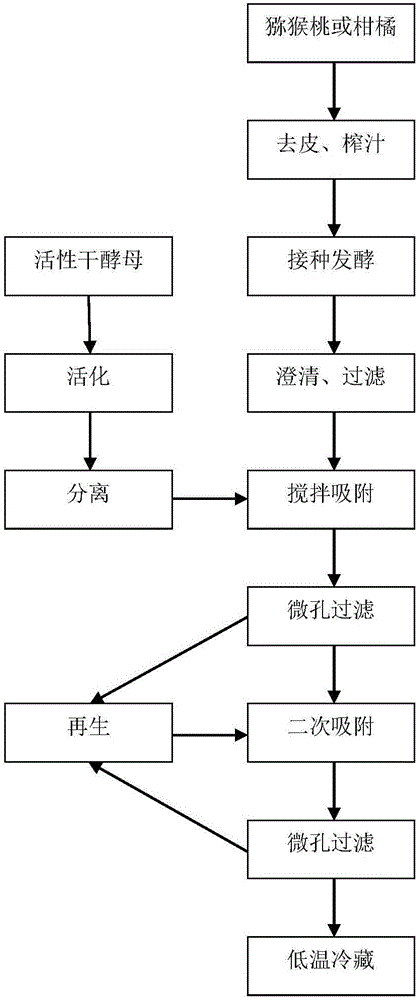 Low-acidity fruit juice fermentation broth and preparation method thereof