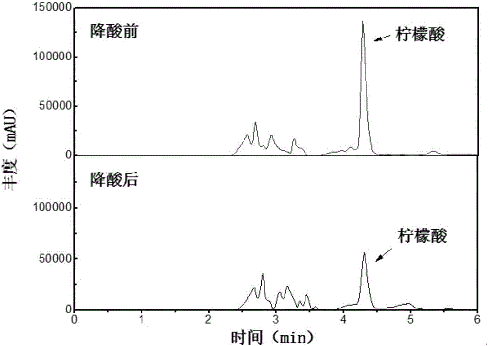 Low-acidity fruit juice fermentation broth and preparation method thereof