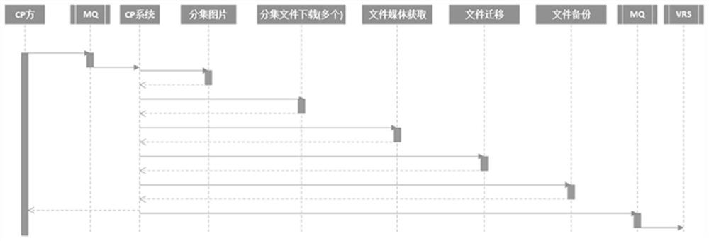 Media asset injection method and device