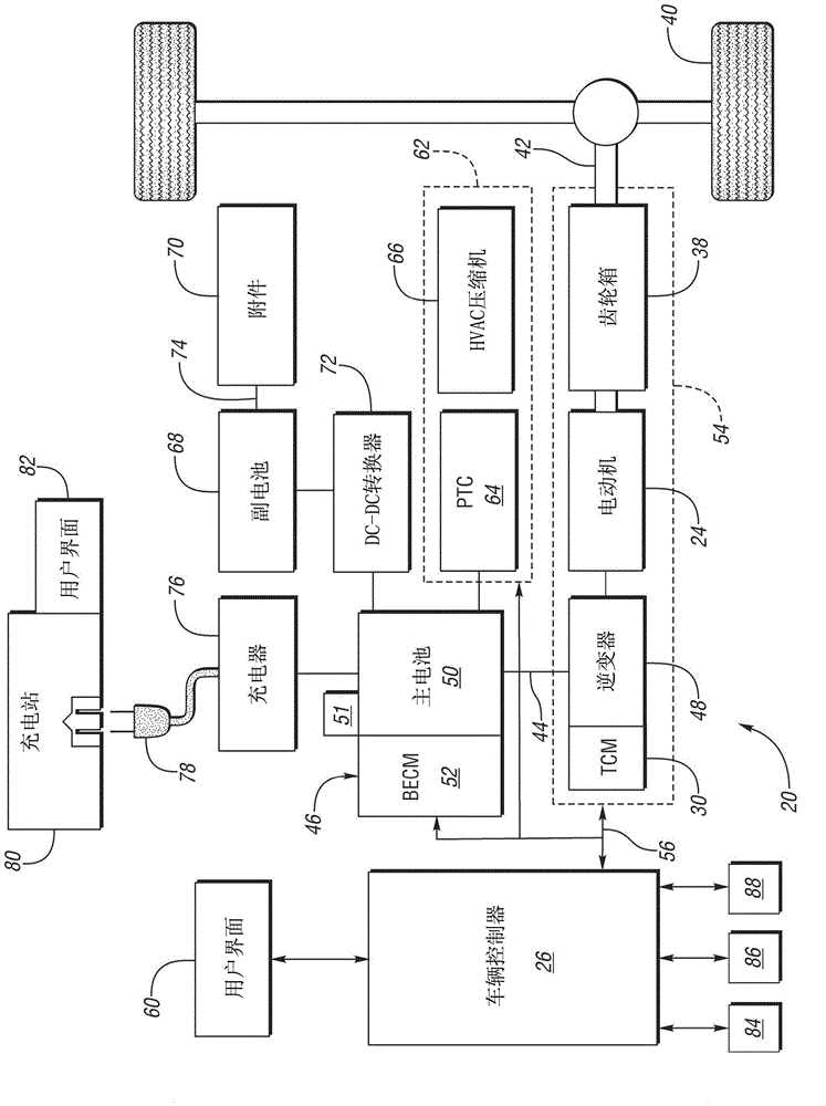 Method For Controlling An Electric Vehicle While Charging