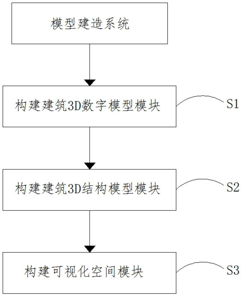 Model building system and equipment for architectural design