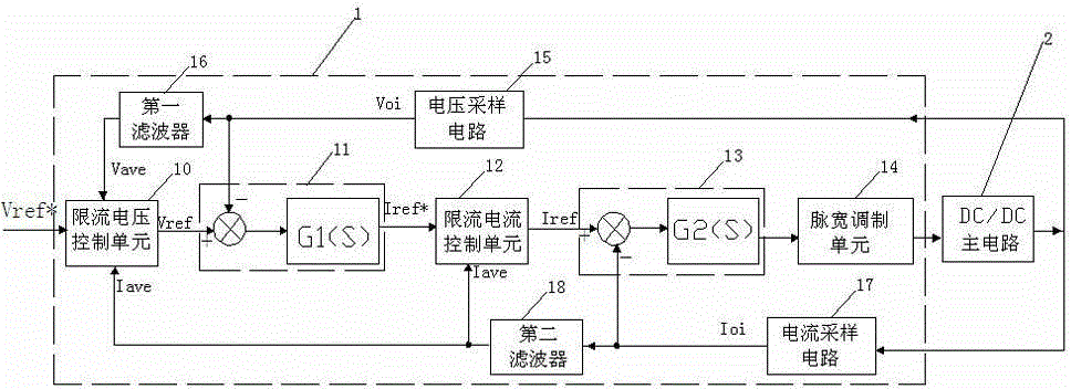 Control system and control method for stepless current limiting of switch power supply