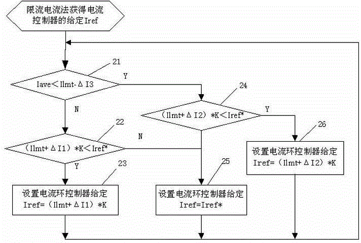 Control system and control method for stepless current limiting of switch power supply